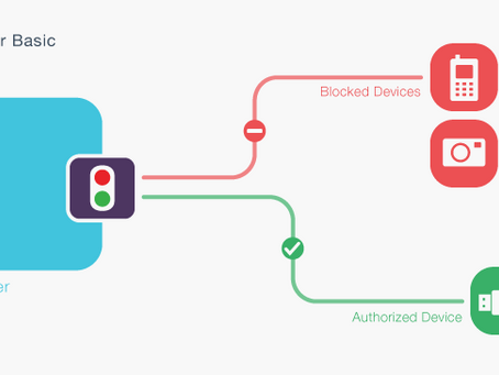 Endpoint Protector Basic Кряк Activator Скачать бесплатно без регистрации [Win/Mac]