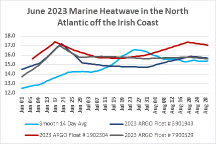 Graph June 2023.gif