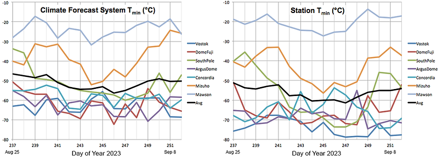 cfs_vs_station_antarctic.png