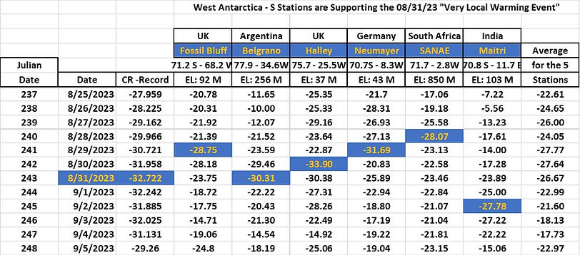 Warming-Station-090423.png