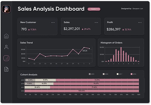 비저블 세일즈 데이터 시각화 대시보드.jpg