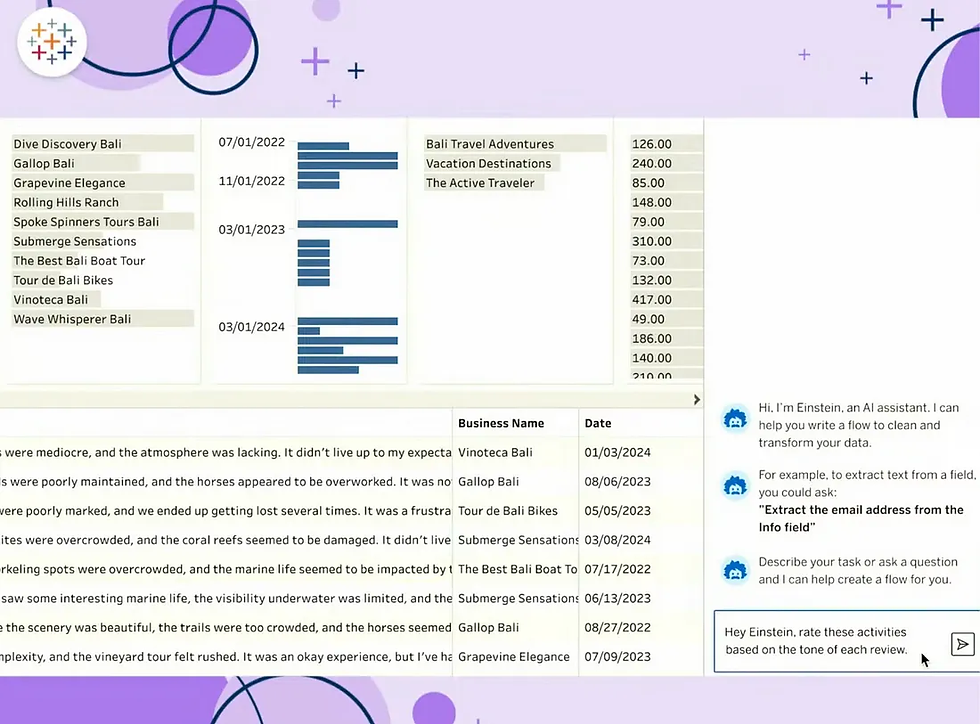 Einstein Copilot for Tabelau Prep