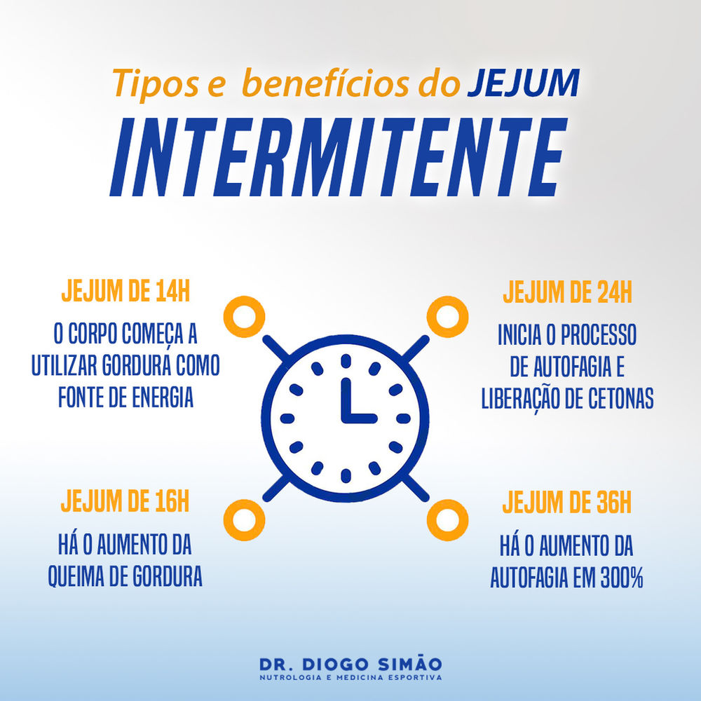 Conheça os tipos e benefícios do jejum intermitente