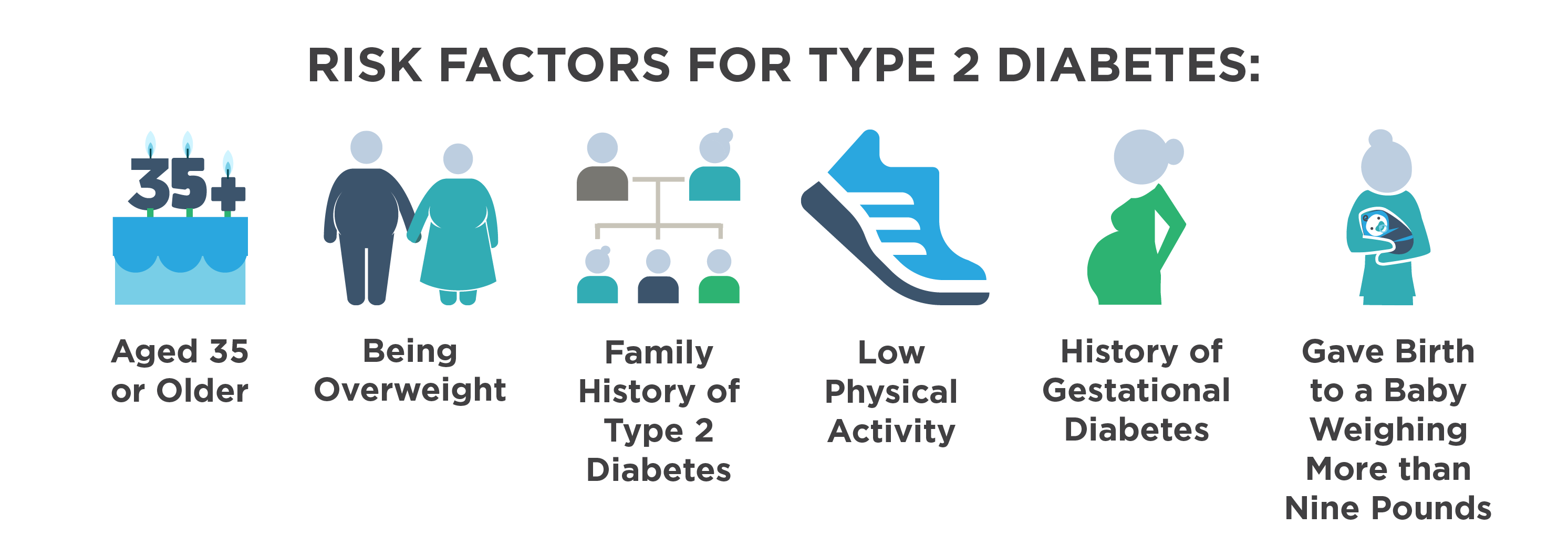 Risk-Factors-Type-2_102621.webp