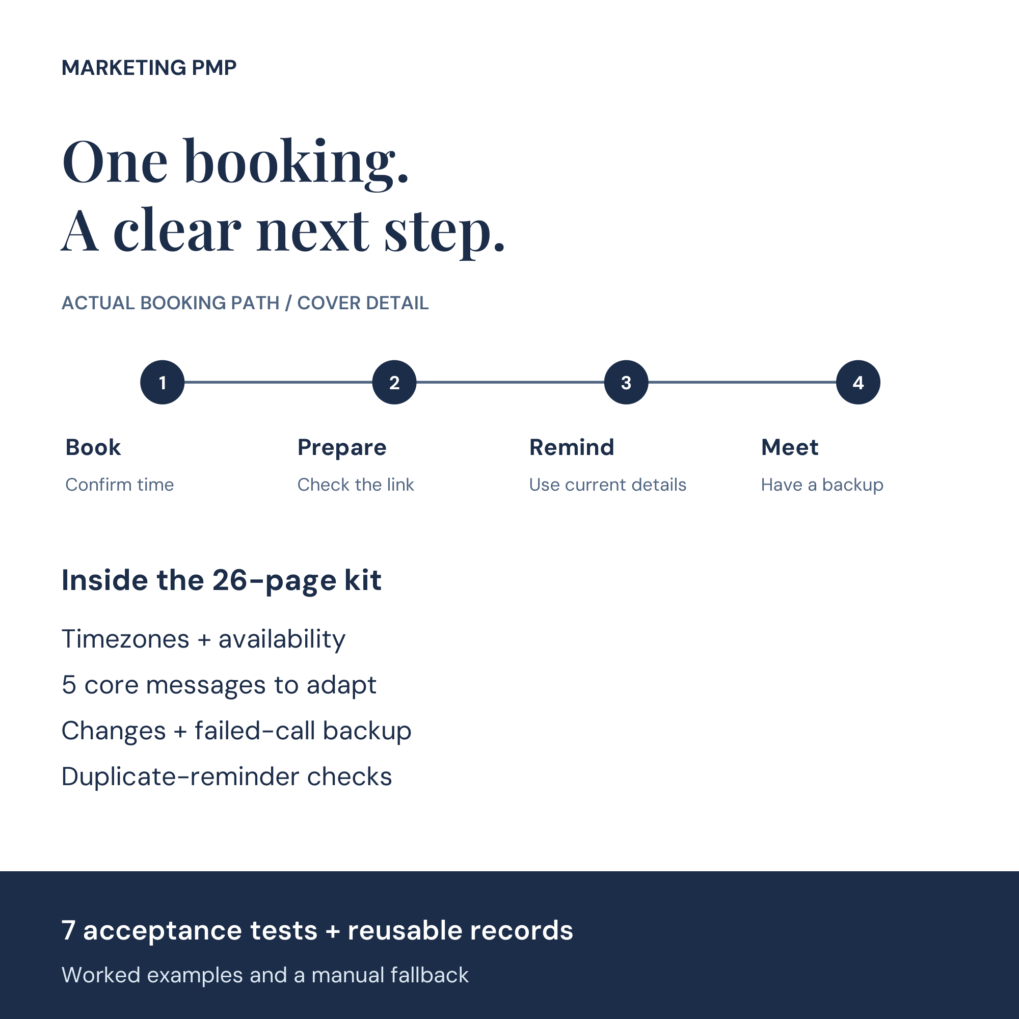 Actual booking-path diagram: book, prepare, remind and meet, with contents including message templates and seven acceptance tests.