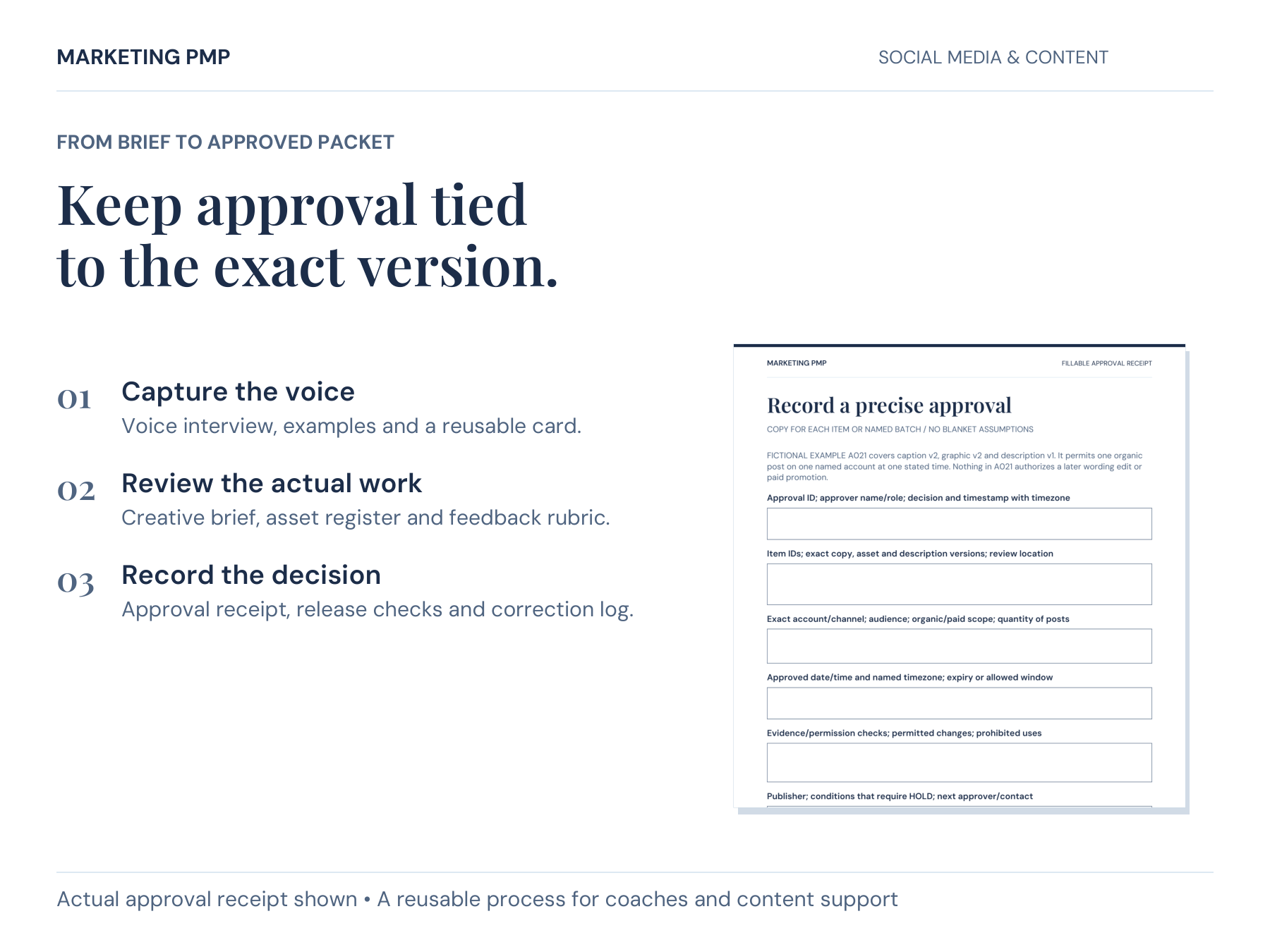 Handoff Kit workflow: capture the coach’s voice, review the actual work, and record a precise approval. Actual approval receipt page 17 shows fields for versions, channels, timing and permitted use.