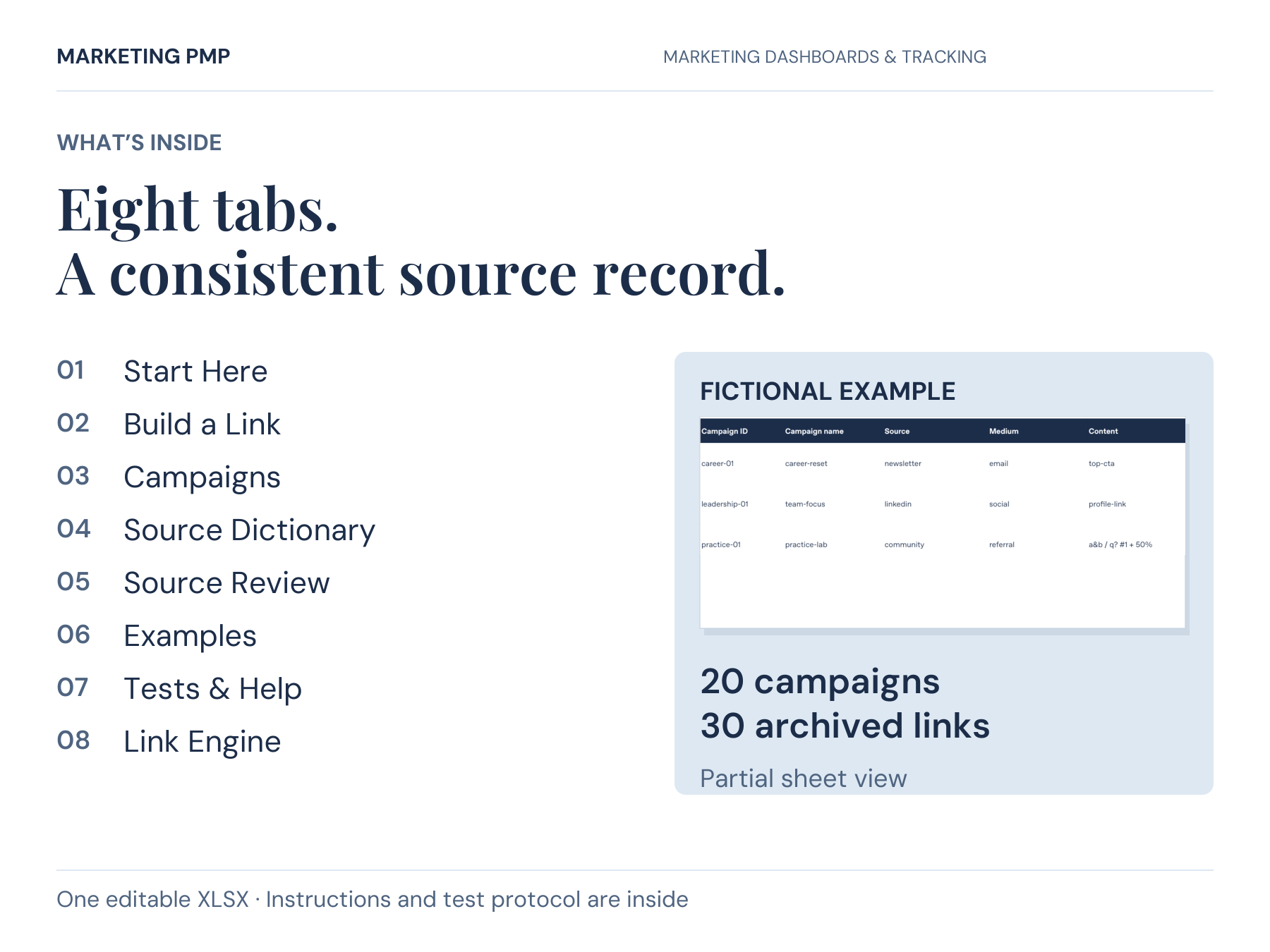 The eight tabs in Campaign Links & Lead Sources Kit: Start Here, Build a Link, Campaigns, Source Dictionary, Source Review, Examples, Tests & Help, and Link Engine. A clearly labelled partial fictional example is shown. Capacity includes 20 campaigns and 30 archived links.