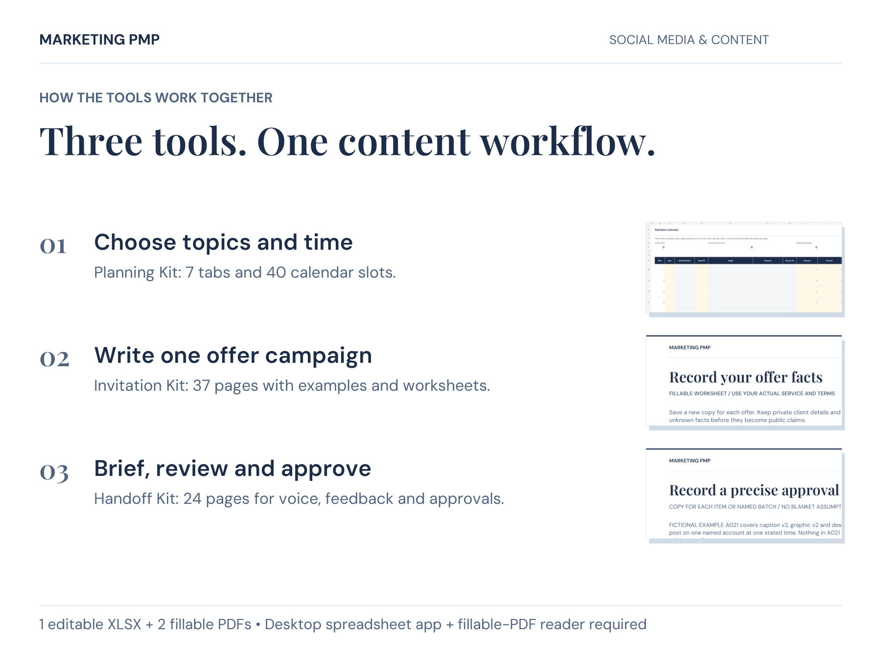 Three-tool workflow: choose topics and time with the seven-tab, 40-slot Planning Kit; write one offer campaign with the 37-page Invitation Kit; brief, review and approve with the 24-page Handoff Kit. Actual file previews shown.