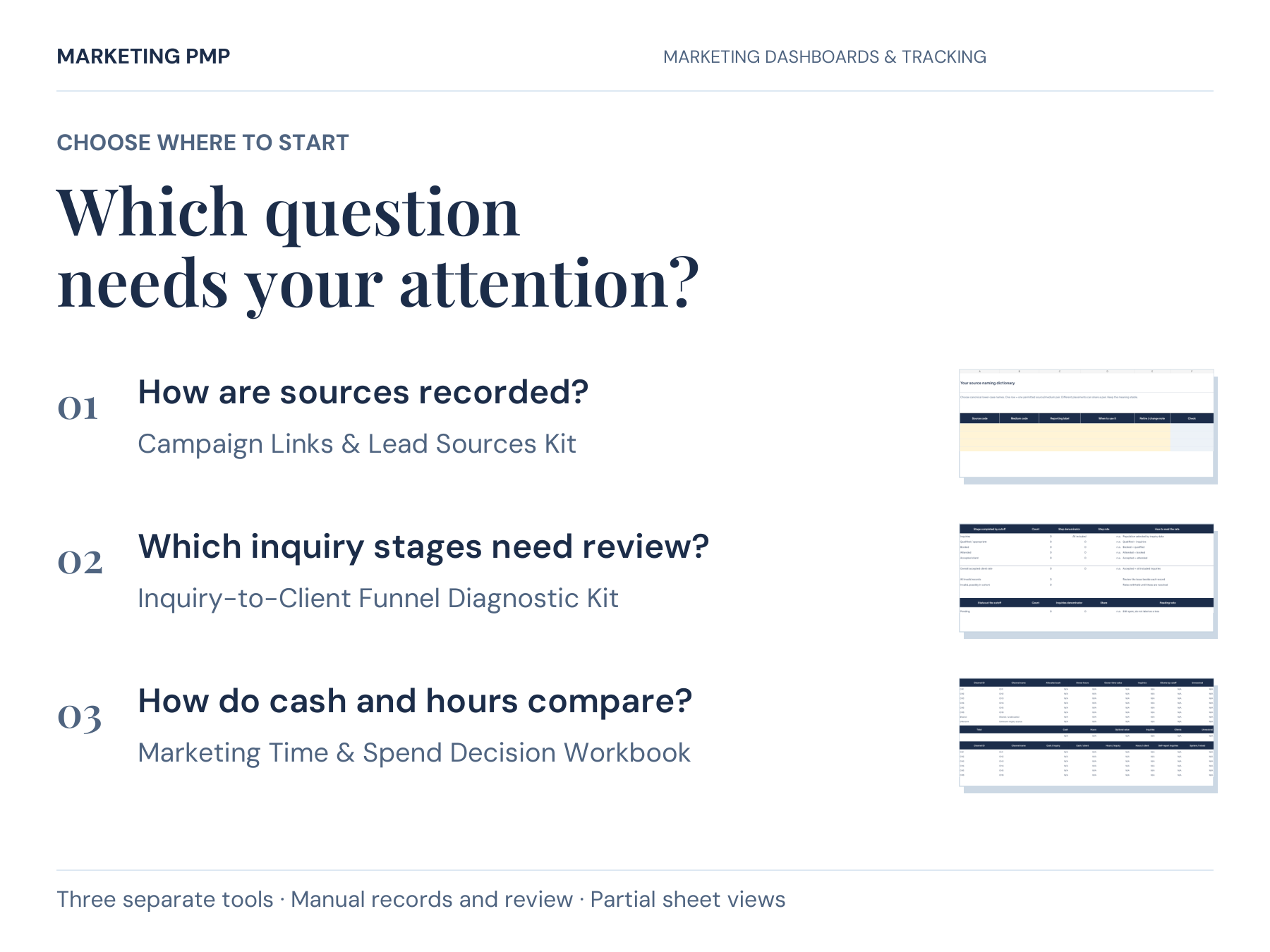 Choose a starting workbook in the Coach Marketing Measurement Bundle. Use Campaign Links & Lead Sources for source evidence, Inquiry-to-Client Funnel Diagnostic for inquiry stages, and Marketing Time & Spend Decision Workbook for cash and owner hours. These are separate workbooks with manual records and review; actual partial worksheet thumbnails are shown.