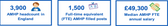 The Approved Mental Health Professional (AMHP) workforce in the social care sector