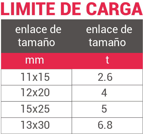 Capacidad de carga Dyneema