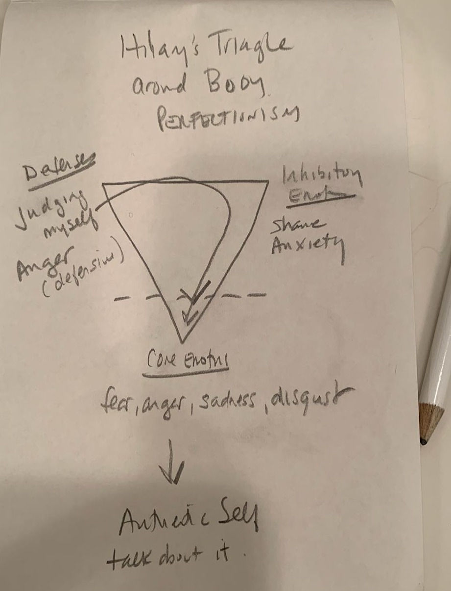 Recovering From My Body Perfectionism (Part 2)