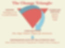 The Change Triangle Tool for Emotional Health is the basic emotions education we all need to meet the challenges of life.