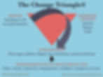 The Change Triangle, a tool for emotional health, is adapted from AEDP and affective neuroscience. It shows how to work with emotions for regulation and wellbeing. Anyone can learn and practice working the Change Triangle.
