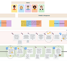 DEX user Journey3.png