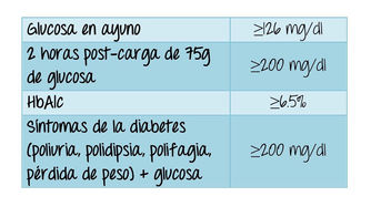¿Cómo se diagnóstica la diabetes?