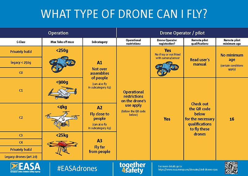 drone-regulation-comparison-table