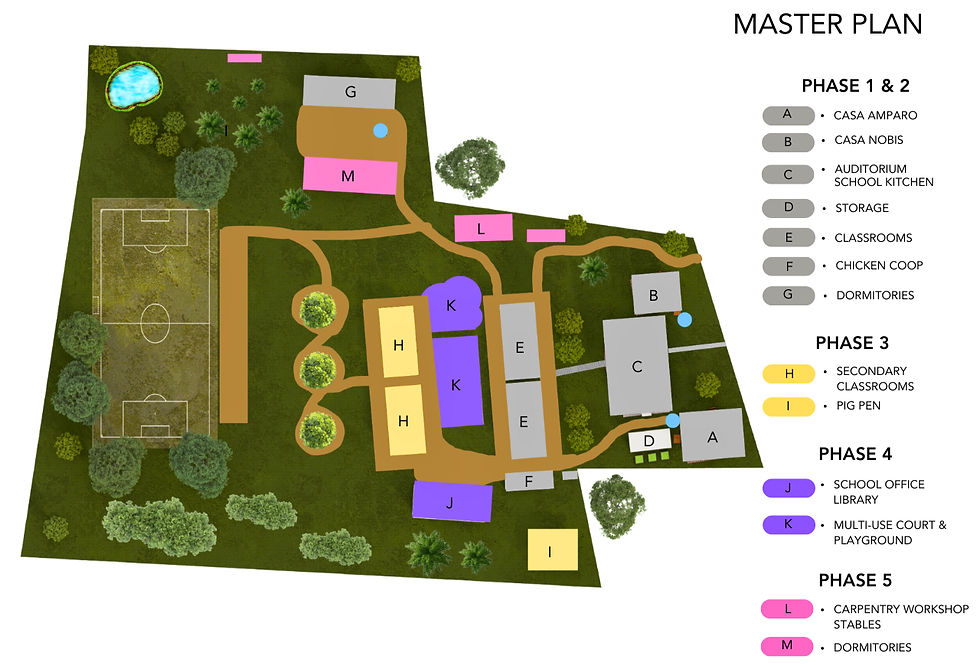 Master Plan Colegio Amparo_edited.jpg