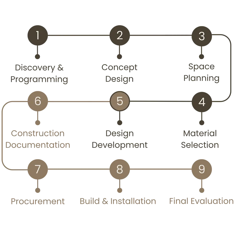 Refined traditional - progress bar (web)