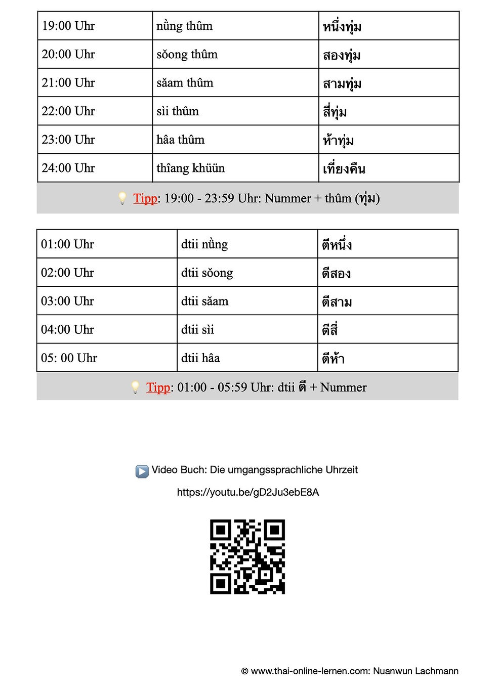Die thailändische Uhrzeit Die thailändische Uhrzeit