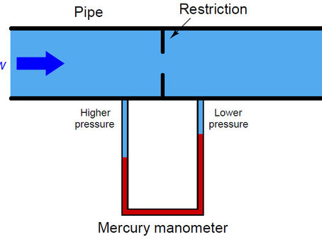 Unveiling the Importance of Differential Pressure Measurement in Modern Industries
