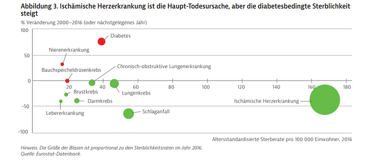 Diabetestote Österreich.PNG