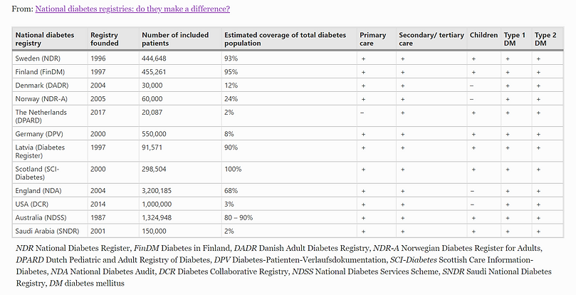 registrierte Patienten Diabetesregister.PNG