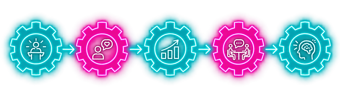 Five neon gears linked by arrows.png