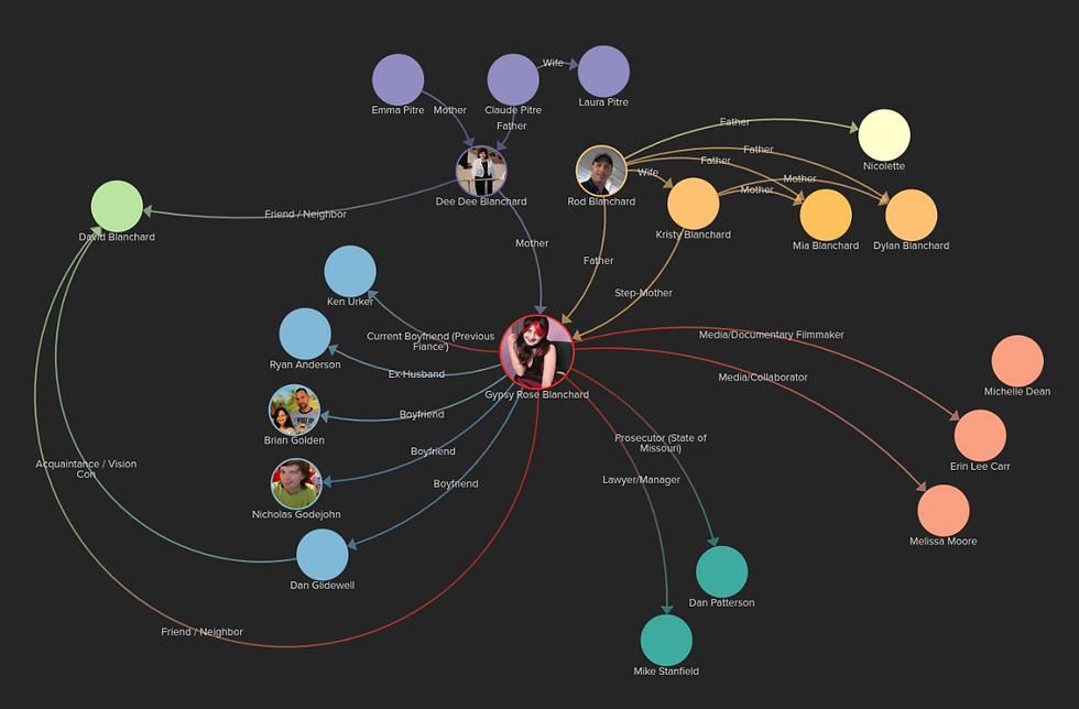 Connections Map — New Feature Added