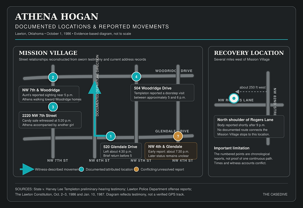 Athena Hogan Locations and Movements