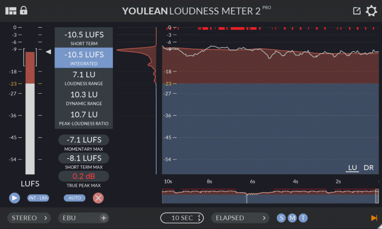 The Youlean Loudness Meter 2 is a free plugin designed to visually represent the loudness of an audio signal in real time and is used to measure LUFS for streaming and digital audio.