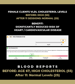 Lymph Massage blood test results