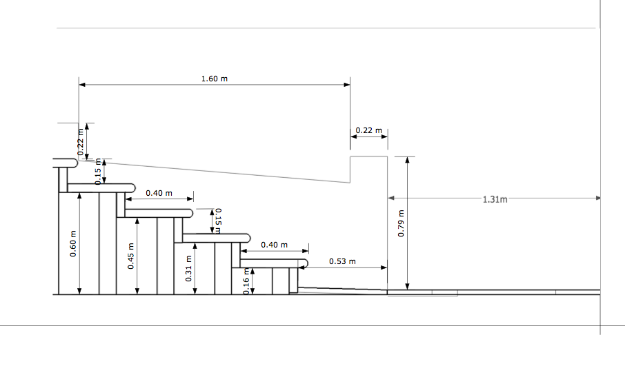 Step Build Plan
