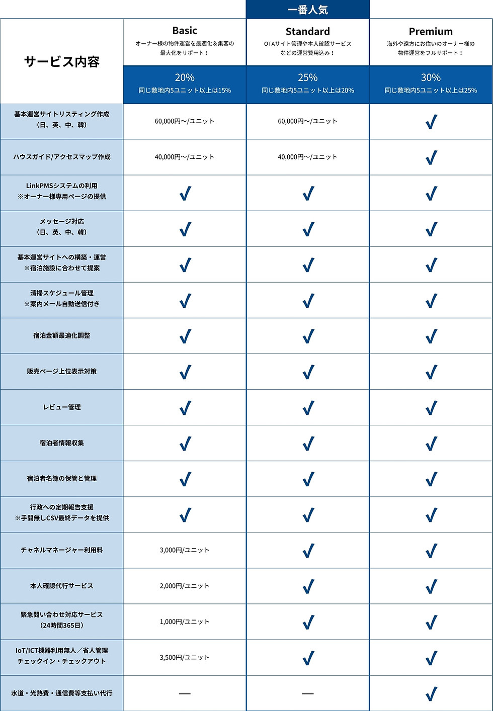 運営管理代行手数料2025.jpg