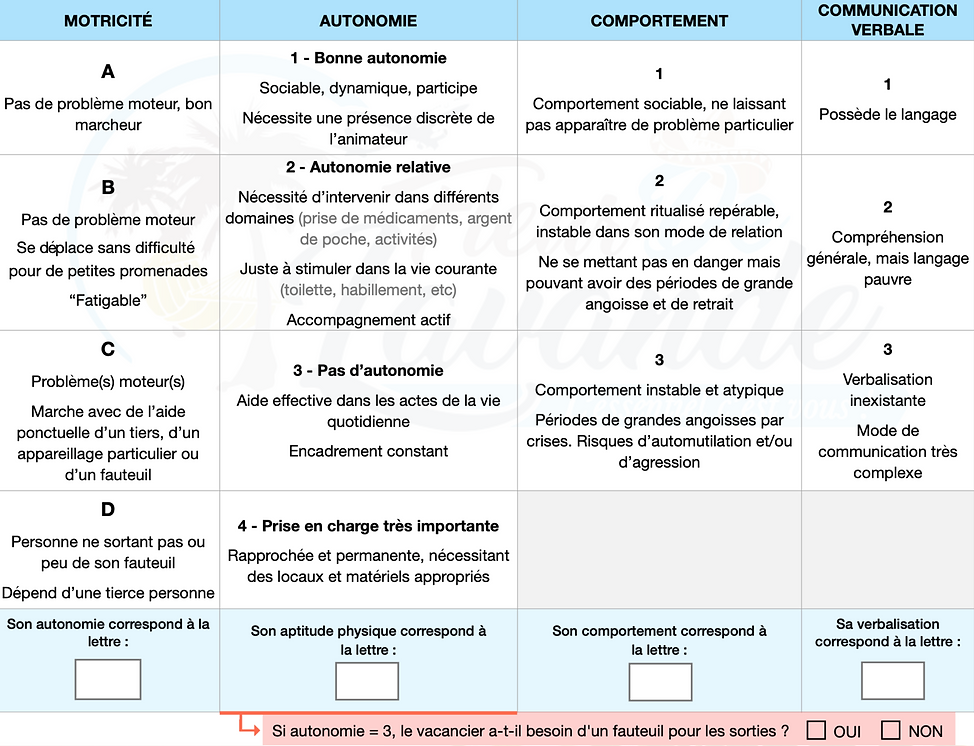 Tableau motricité.png