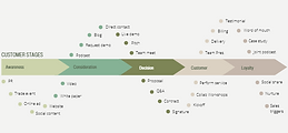 StoryHaus_ResultsAndROI_CustomerJourneyAlignment