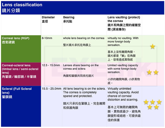scleral classification.jpeg