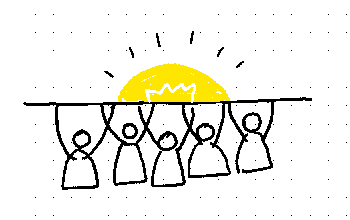 Required Collaboration Capabilities