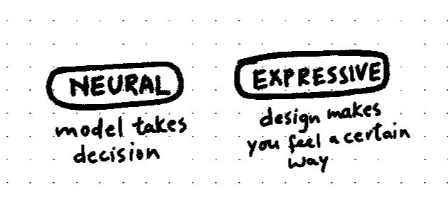 Understanding Google's Neural Expressive Design Language
