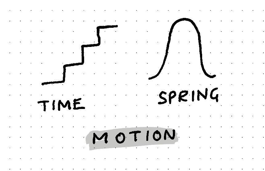From clockwork to physics.