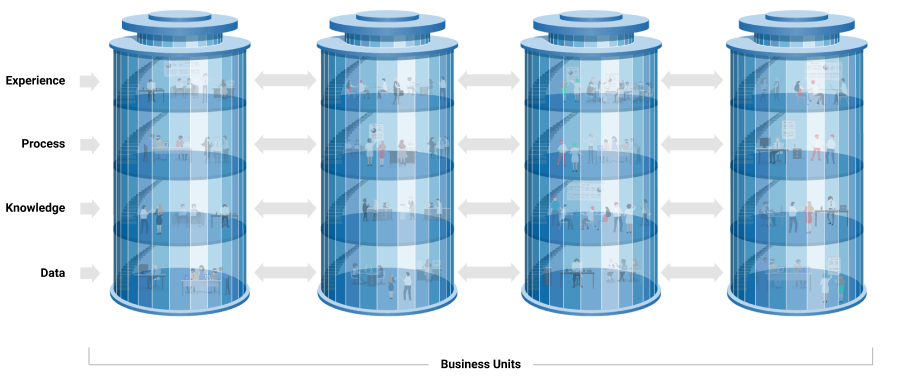 Required Collaboration Capabilities