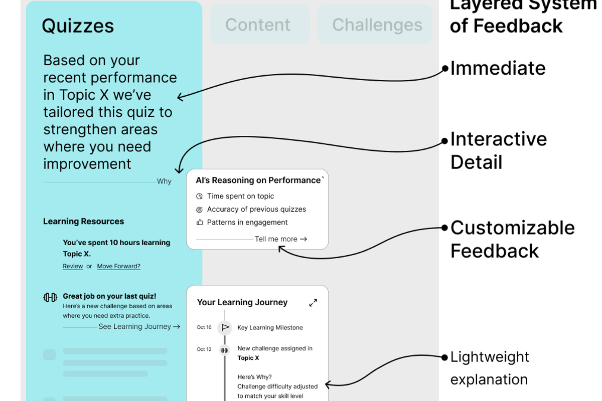 Navigating AI User Experience Challenges in Enterprise Platforms