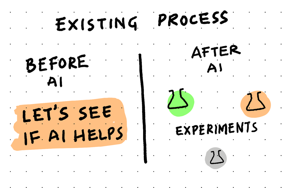 Scaling AI Solutions: Best Practices for Successful Experiments