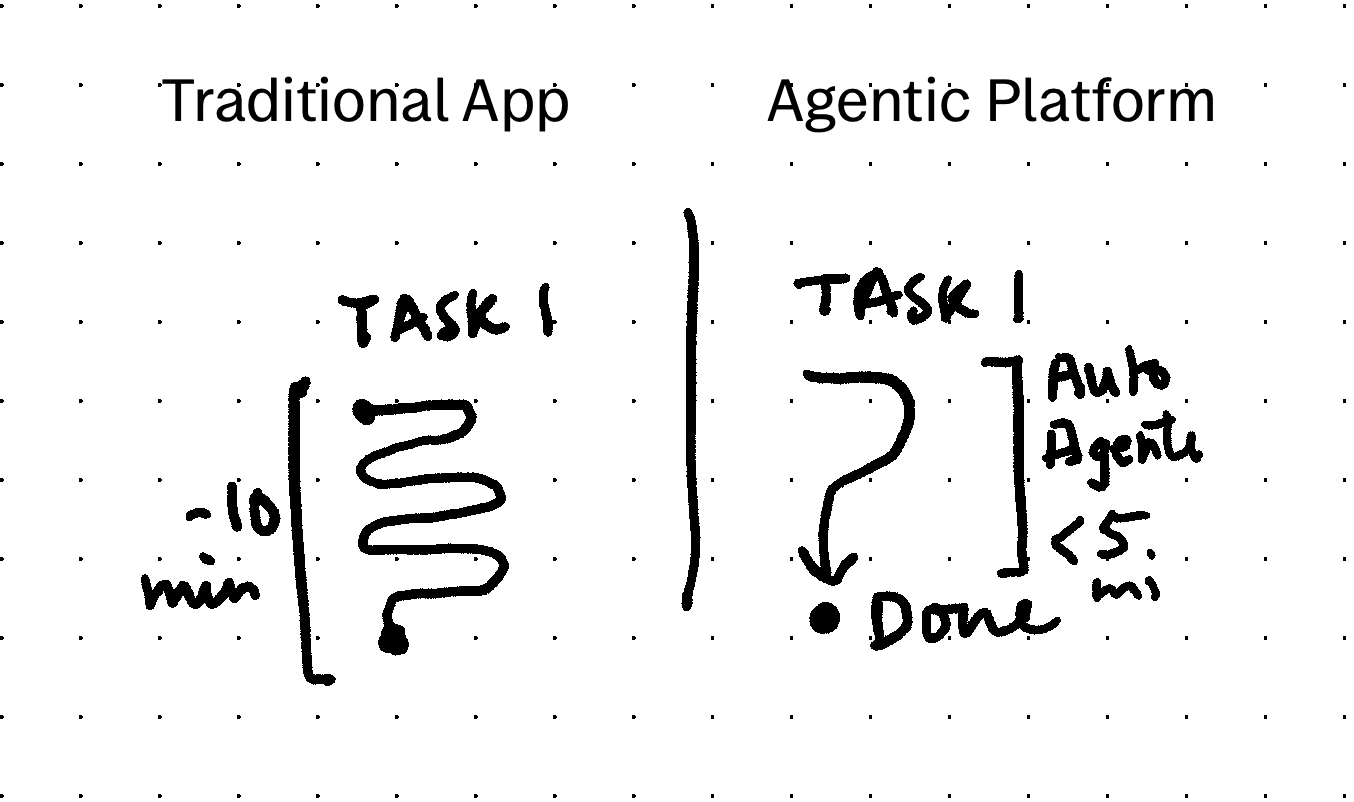 Consistent UX across multiple personas