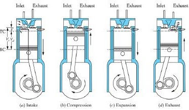 COMPRESSION IGNITION ENGINE OPERATION