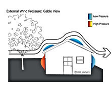 wind charts
