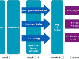 Delivering Disruptive Innovation to a market leading Financial Institution