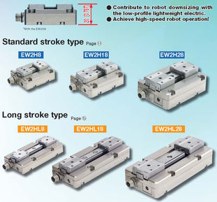 New Elewave Series: Flat Type Electric Gripper & Actuators - EW2H series