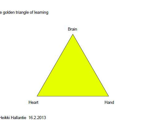 Cabaran Untuk Berjaya