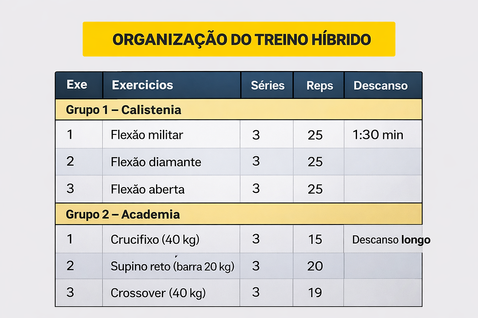planilha de organização de rotina
